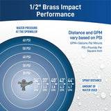 1/2-in. Brass Impact Sprinkler on Metal Wheelbase | 56186