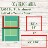 Diagram showing coverage area of a product with dimensions compared to a tennis court.