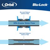 1" Blu-Lock Elbow 31673