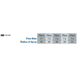 5' x 30' Side Strip Pattern Spray Nozzle 53506