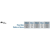 15' Half Pattern Nozzle 53525