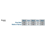 15' Quarter Pattern Spray Nozzle 53545