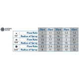 Shrub Head w/15' Adj Pattern Nozzle 54020