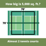 Diagram of a tennis court with dimensions and text asking how much area 5,000 square feet is equivalent to.