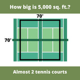 Diagram of a tennis court with dimensions and text asking how much area 5,000 square feet is equivalent to.