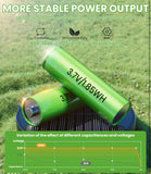 Green lithium battery on a grassy background with text about stable power output and features.
