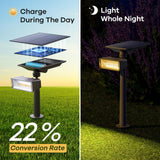 Solar-powered outdoor light system charging during the day and lighting at night.