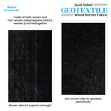 Geotextile weed barrier fabric with woven and non-woven sides, showing text about material composition.