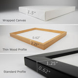 Measurement chart of wrapped canvas, thin wood profile, and standard profile frames on a gray background.