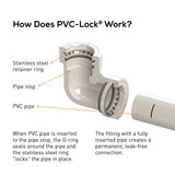 1/2" PVC-Lock Flexible Repair Coupling 33784
