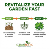 Gardening infographic showing benefits of GS Plant Foods products over 4 weeks.