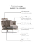 Chair with text detailing six core technologies on a white background