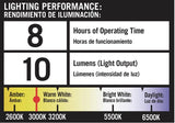 Lighting performance label with hours of operating time and lumens, color temperature scale, and light output information.