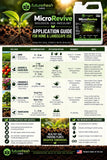 MicroRevive Biological Soil Amendment