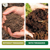 Two hands holding soil labeled 'Without Teraganix' and 'With Teraganix' respectively.